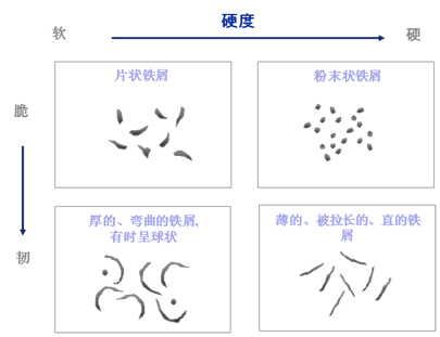 磨削中工件材料特性认知 深圳吉兰丁智能科技有限公司